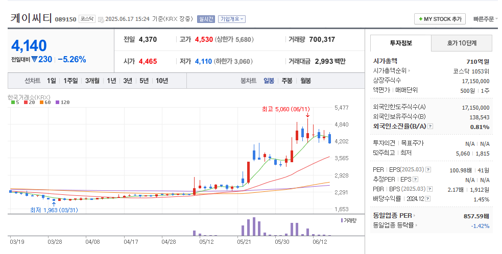 케이씨티