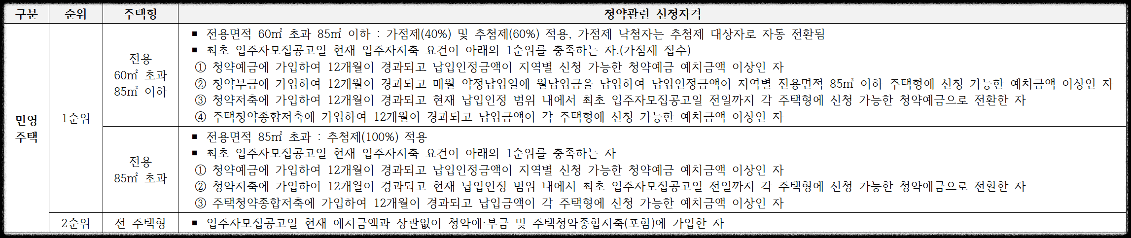 구의역 롯데캐슬 이스트폴(자양1구역) 일반분양 청약 정보 (일정&#44; 분양가&#44; 입지분석)