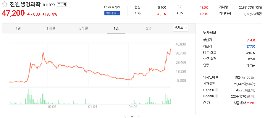  몰누피라비르 관련주 대장주 TOP9