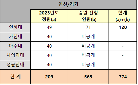 인천 경기