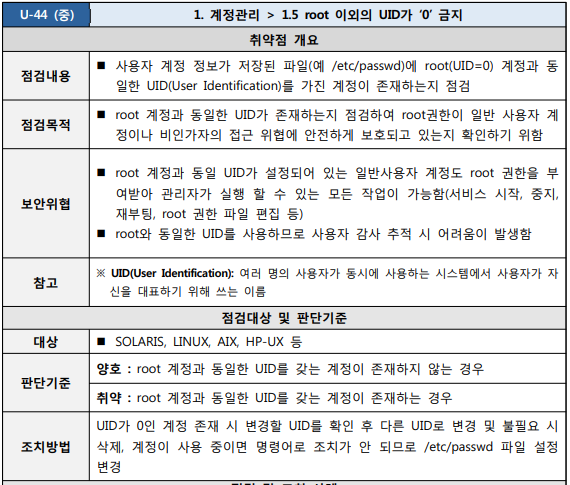  [U-44] 1. 계정관리 1.5 root 이외의 UID가 ‘0’ 금지