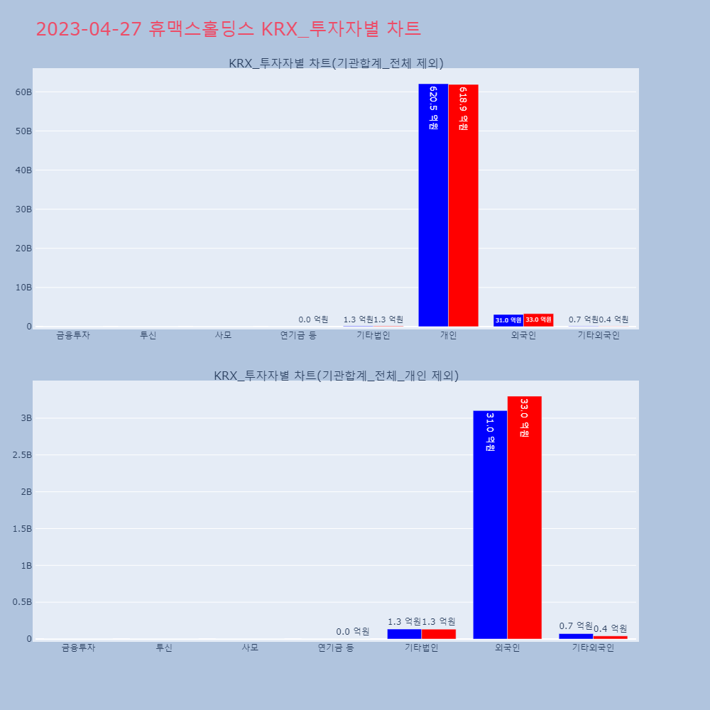 휴맥스홀딩스_KRX_투자자별_차트