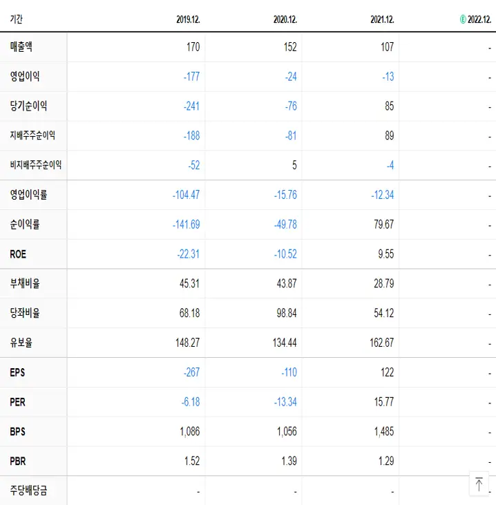 바른손이앤에이 재무제표