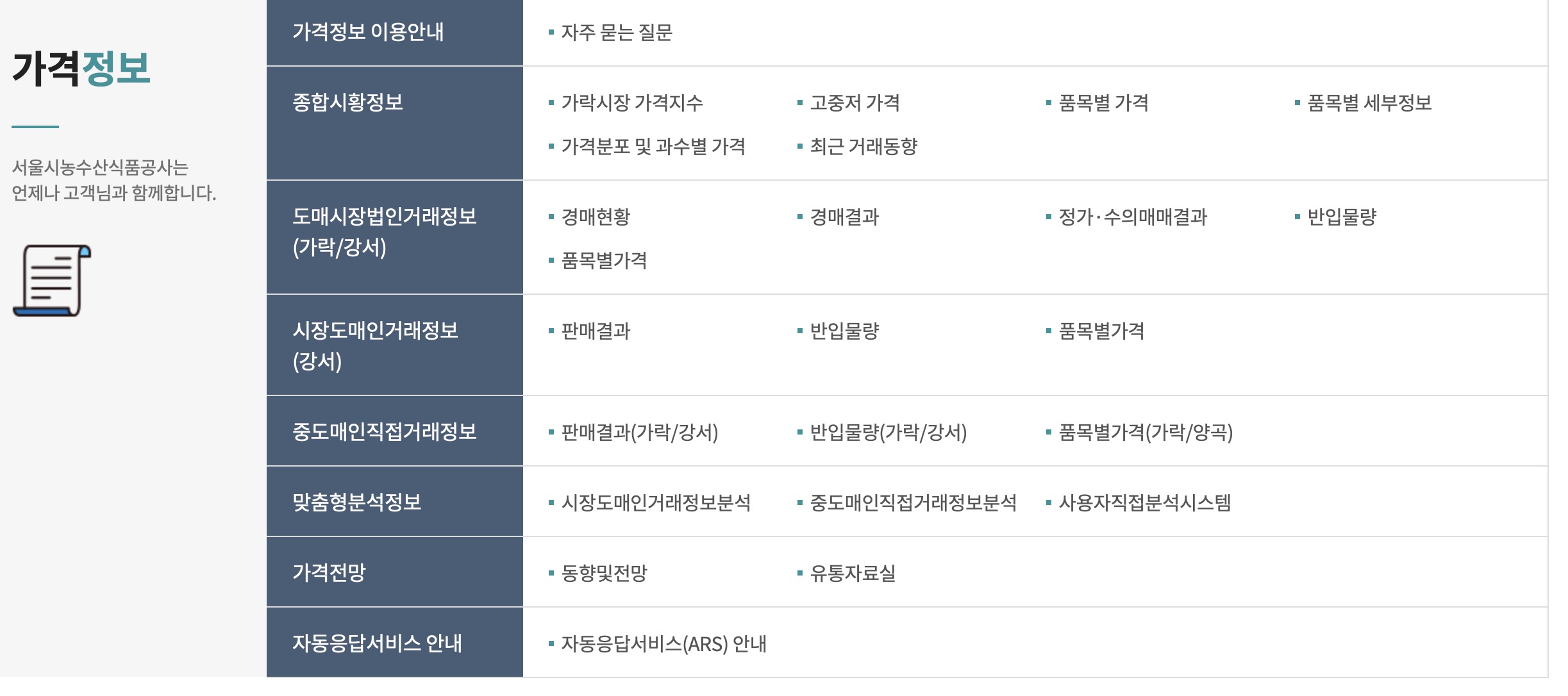 가락동농산물경매가격 (농산물가격정보) 확인하는법 (https://www.garak.co.kr)