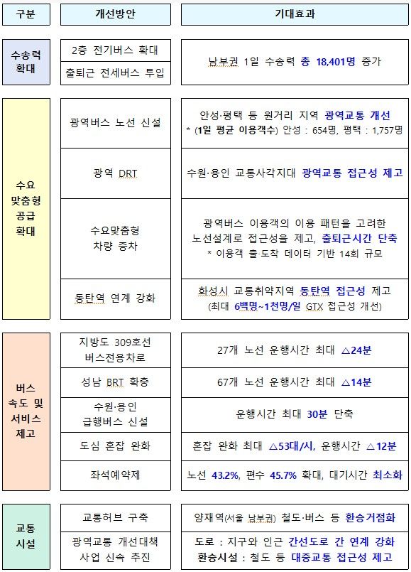 명동 판교 광역버스