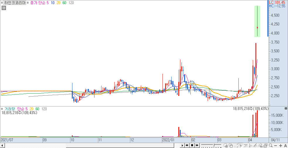 하인크코리아 1)