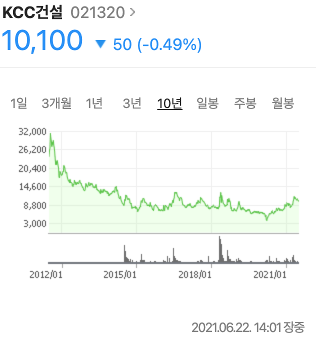  KCC건설 주가(주식투자, 배당금)