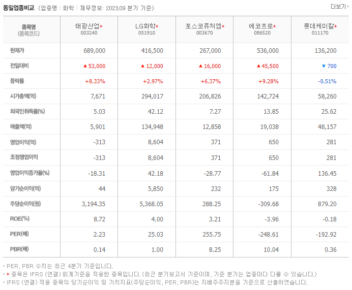 태광산업_동종업비교자료