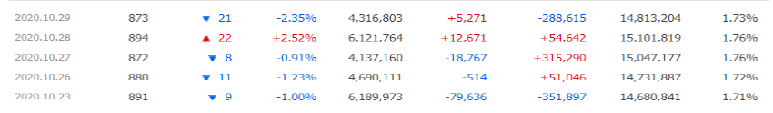대한전선 전체 흐름