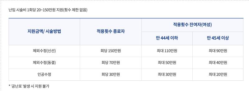 전남형-난임지원