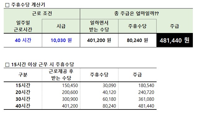 주휴수당 계산기