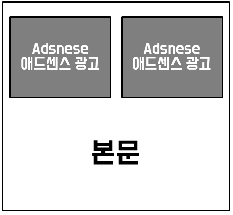애드센스 광고를 상단에 좌측 1개&#44; 우측1개씩 2개를 삽입하는 예시 이미지.