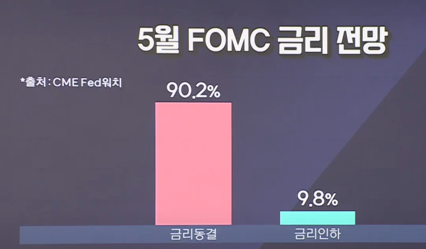 [4월 22일 미국 증시 현황]_오늘의 미국 증시 현황 및 요약ㅣSELL USA (트럼트 파월 해임 검토)