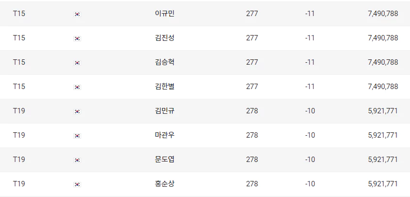 군산CC오픈순위