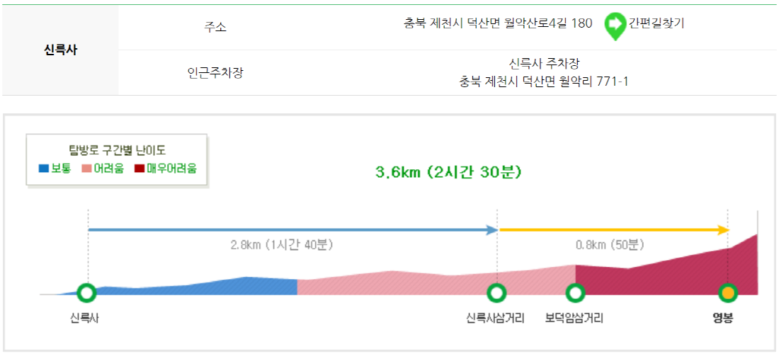 월악산 등산코스