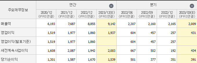 한솔케미칼