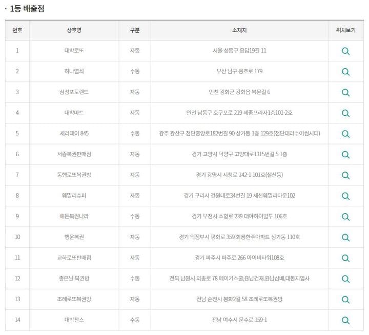 제953회-로또-1등배출점