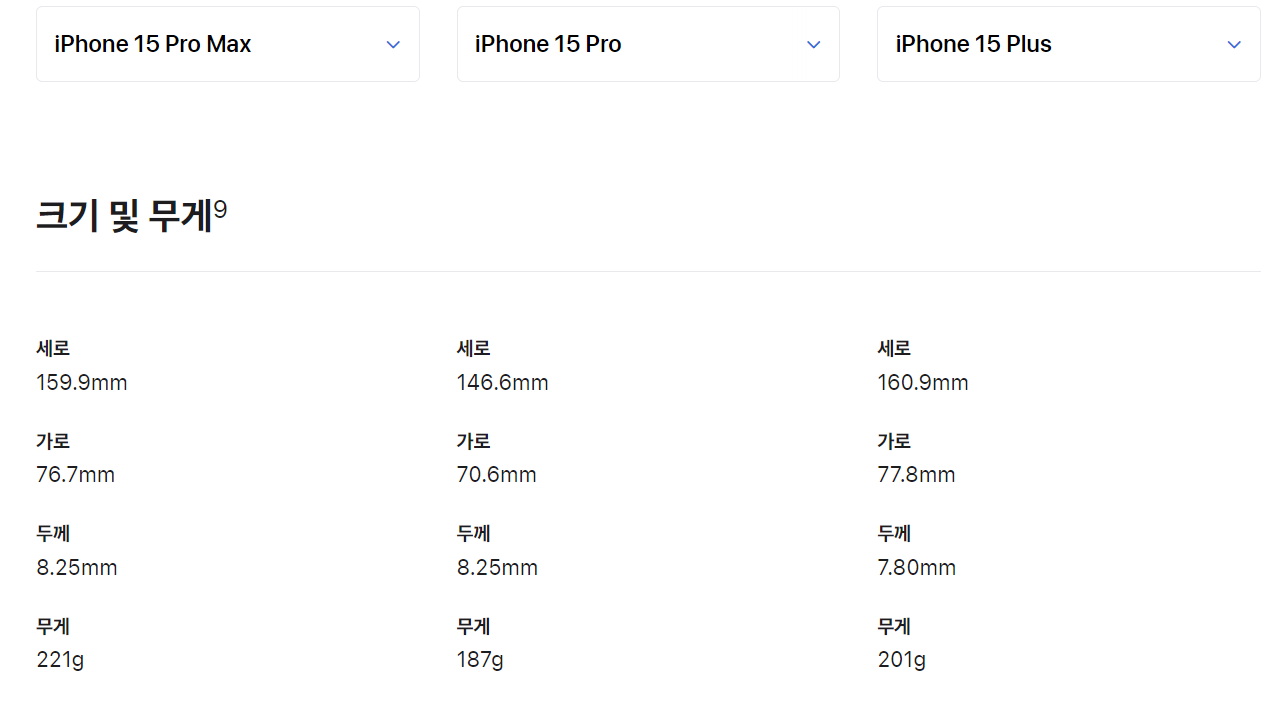 아이폰 15 시리즈 무게 비교