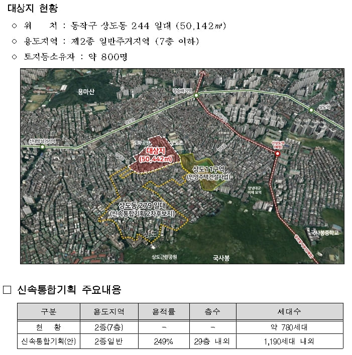 관악구 '상도동 244 일대' 재개발 신속통합기획 확정