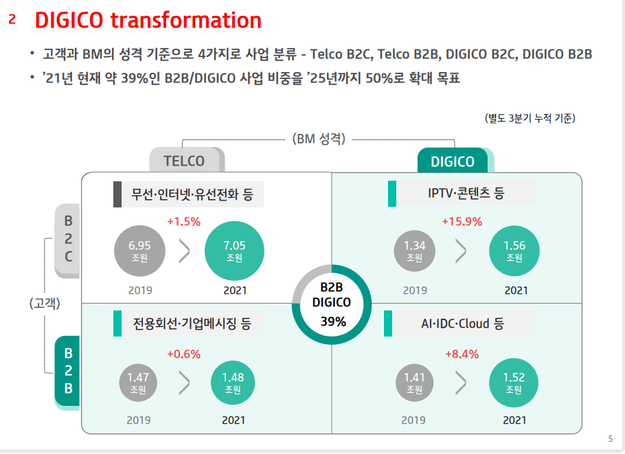 KT재무성과-KT3분기실적-KT매출액-KTDIGICO-TELCO-KTEPSILON-KTSKYLIFE-GENIEMUSIC-KBANK-IPTV