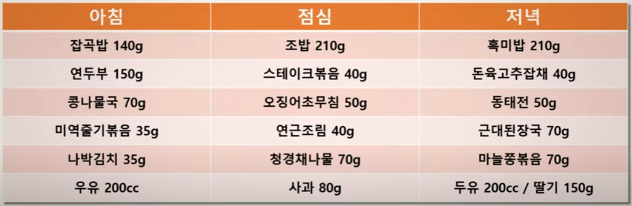  당뇨 식단표 추천하는 식사