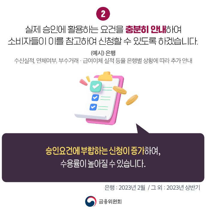 금리인하요구권