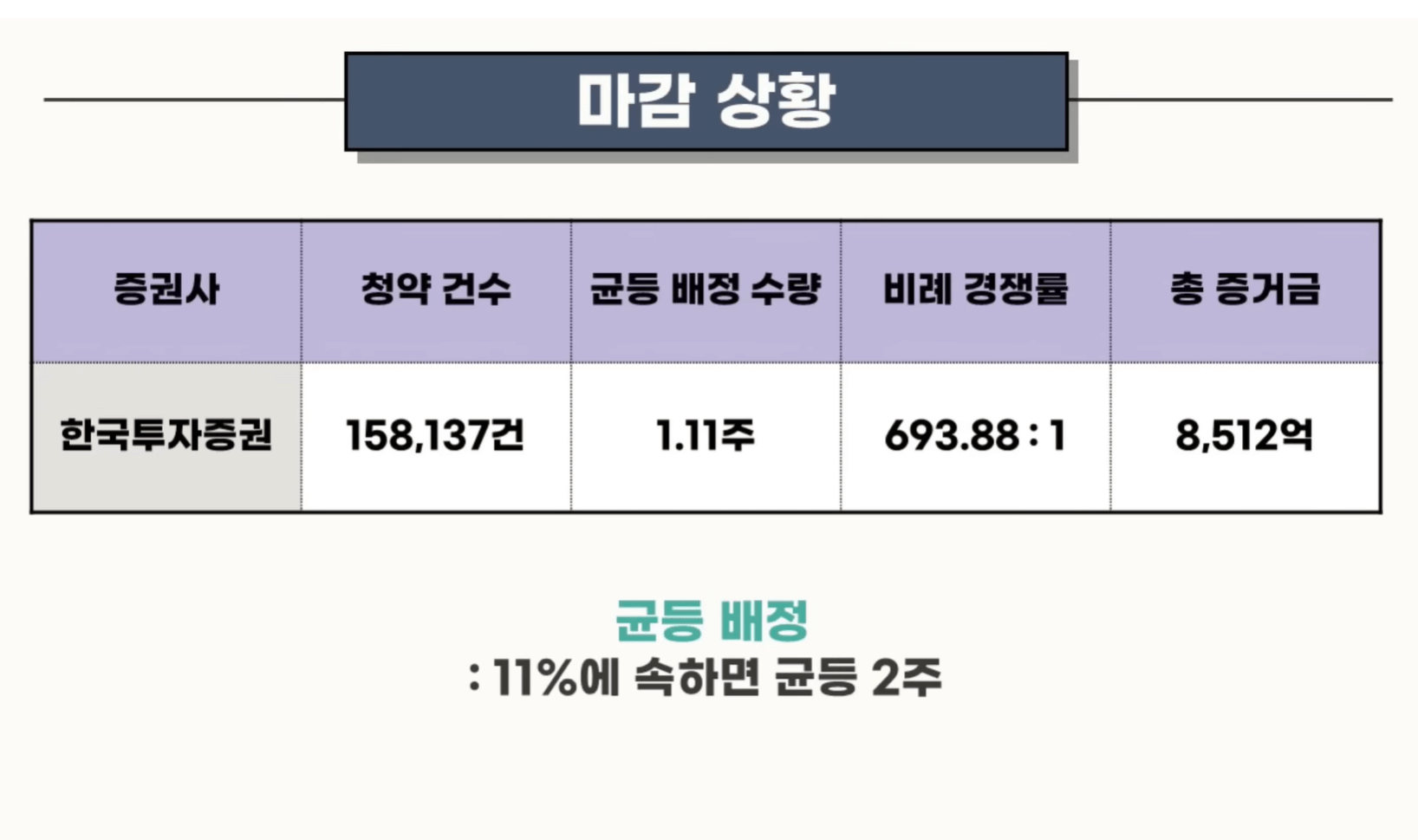 파로스아이바이오 마감상홍(출처: 주식애소리)