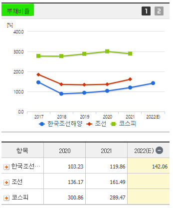 한국조선해양 주가 전망 및 기업 분석 목표 배당금 주식 수익률