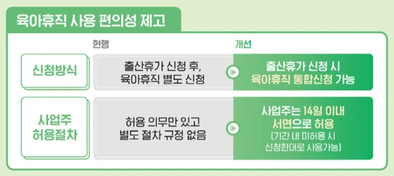 육아휴직-사용-편의성-제고