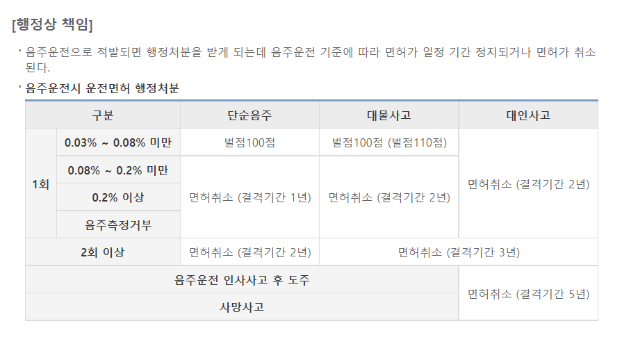 음주운전-행정-처벌-강화