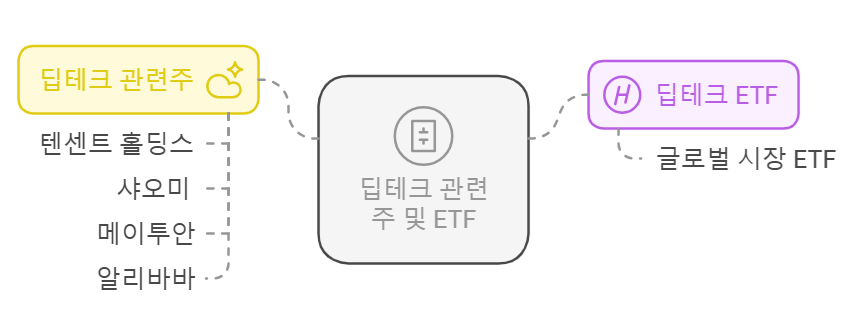 딥테크 관련주, 홍콩