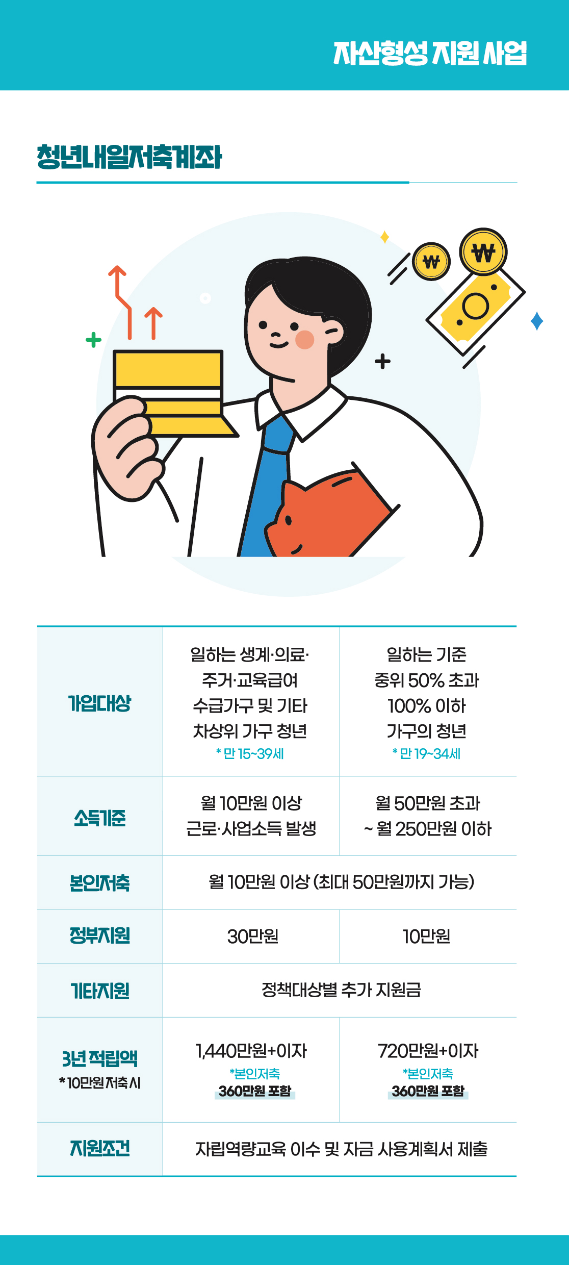 청년내일저축계좌