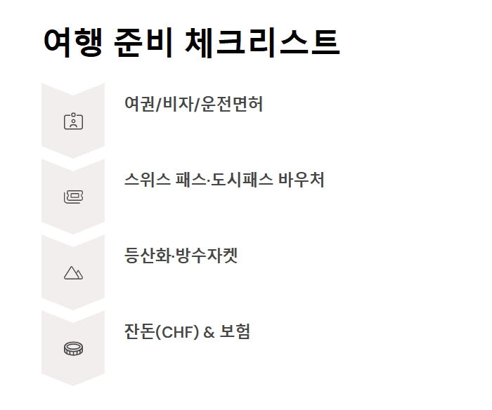 스위스 여행 코스 추천 준비물 패키지 총정리