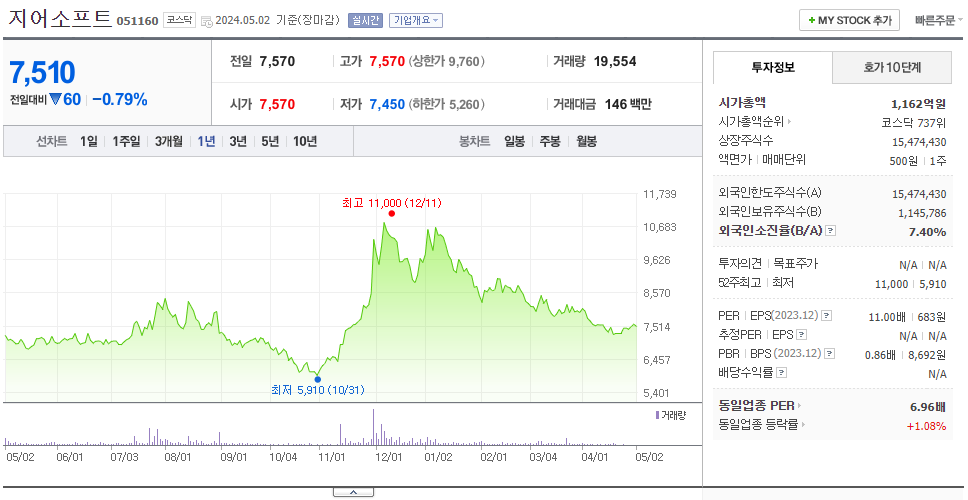 지어소프트_주가