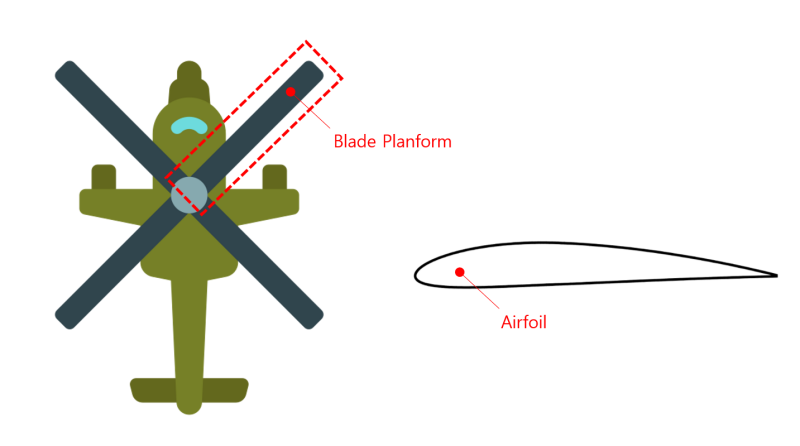 helicopter planform&#44; airfoil geometry