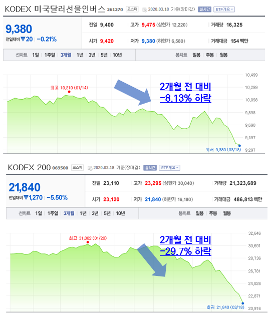 달러를 좀 사둬야 하나? 환율투자 지금 해도 될까?