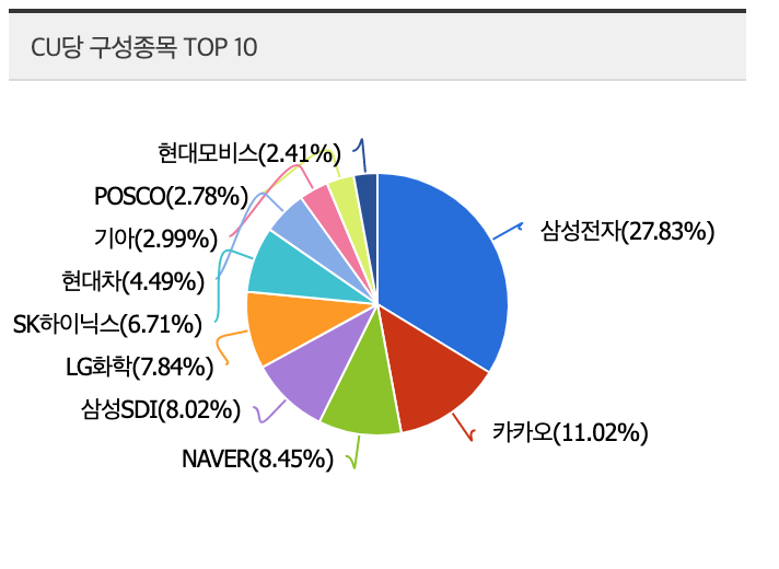  KBSTAR 모멘텀 로우볼 ETF 분석
