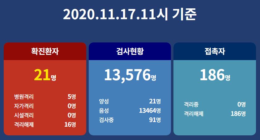  목포시 21번 코로나19 확진자 발생 동선은?