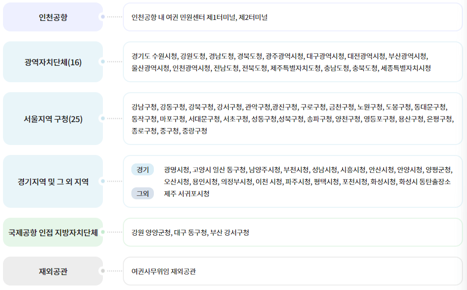 긴급여권 발급 총정리