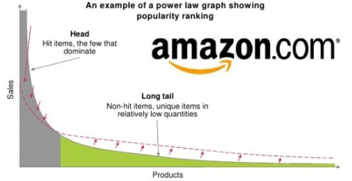 롱테일-전략-예시-아마존