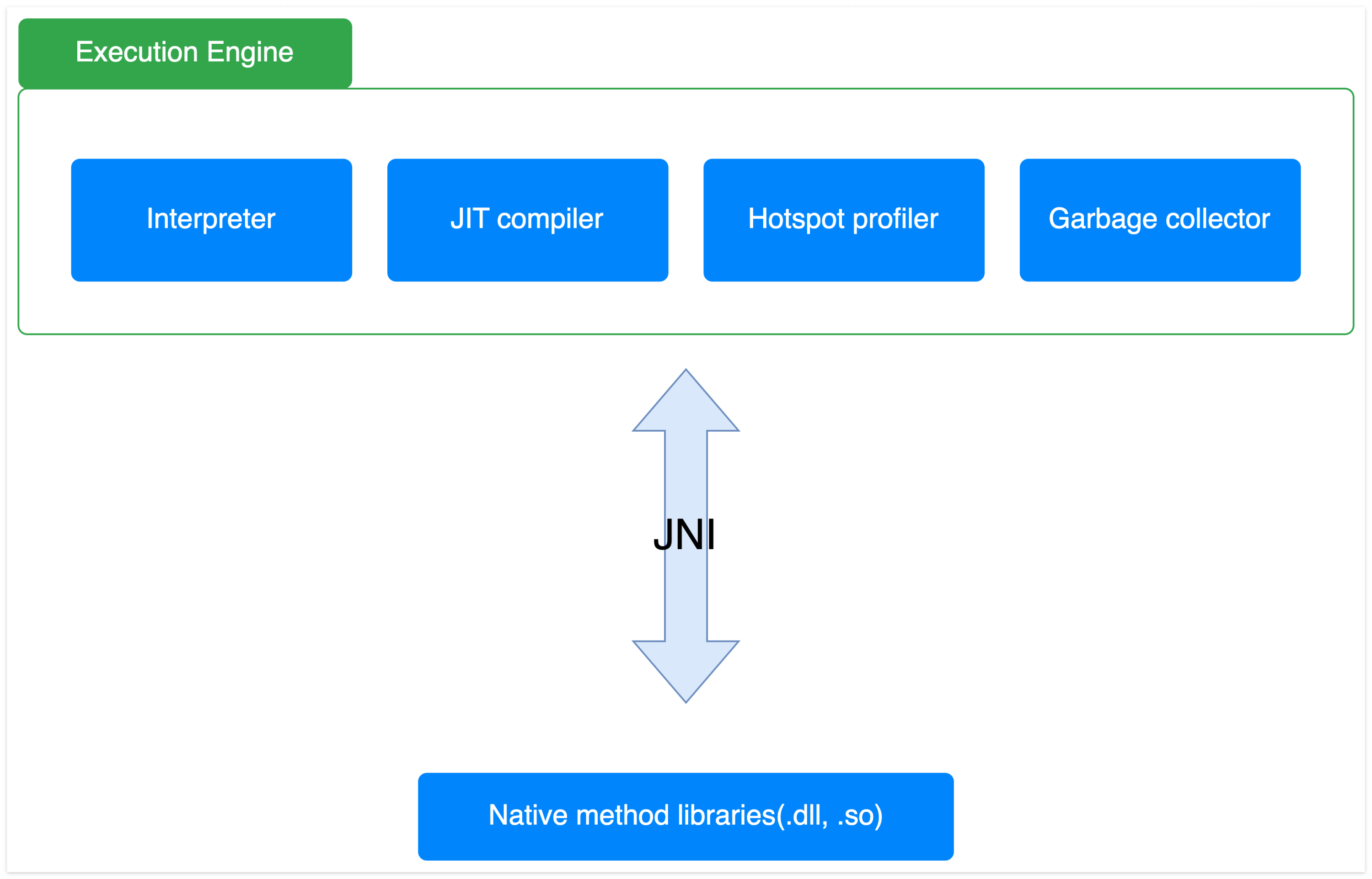 Java의 실행원리 Deep Dive - Devvy님의 블로그 - 인프런 | 커뮤니티