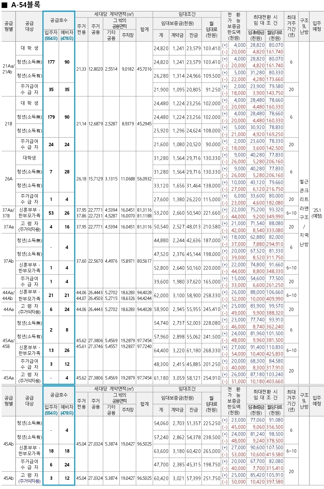 화성동탄2A54행복주택입주자격완화추가모집-2