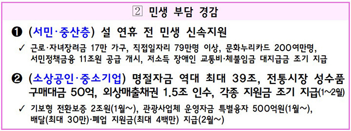 2025년 설 명절자금, 역대 최대 규모 지원!