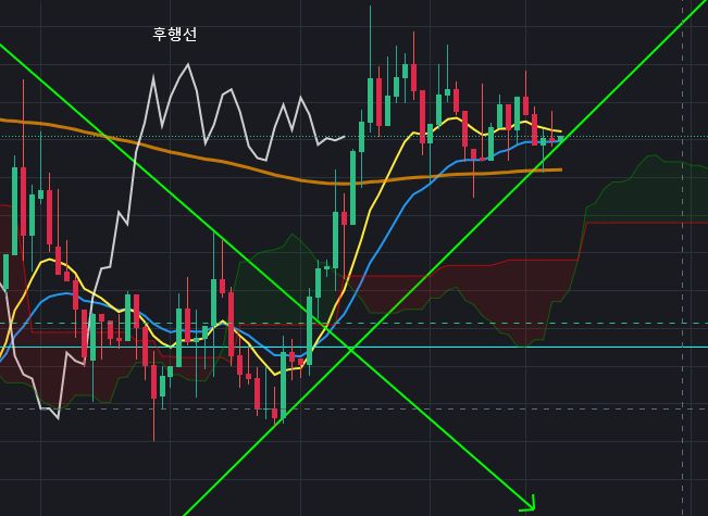 일목균형표 후행선