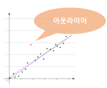  [아웃라이어 - 말콤 글래드웰] 성공하는 사람들의 핵심 비결