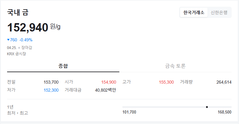 금시세 최근