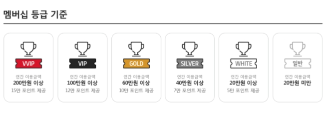  KT 멤버쉽 포인트 사용방법