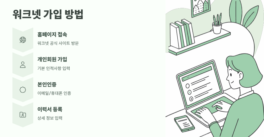 워크넷구인구직 요양보호사 완벽 정리 5