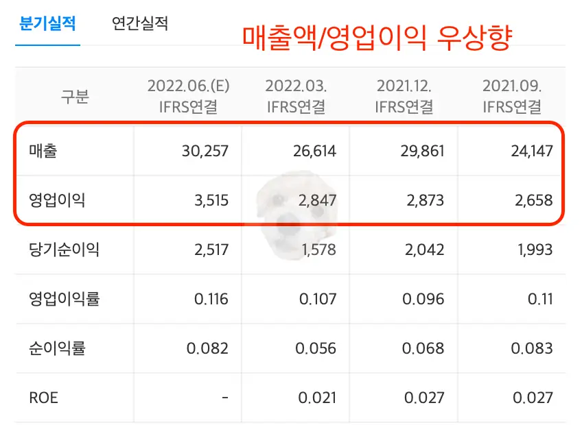 고려아연 분기실적 표 사진