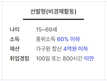 구직촉진수당 신청방법3